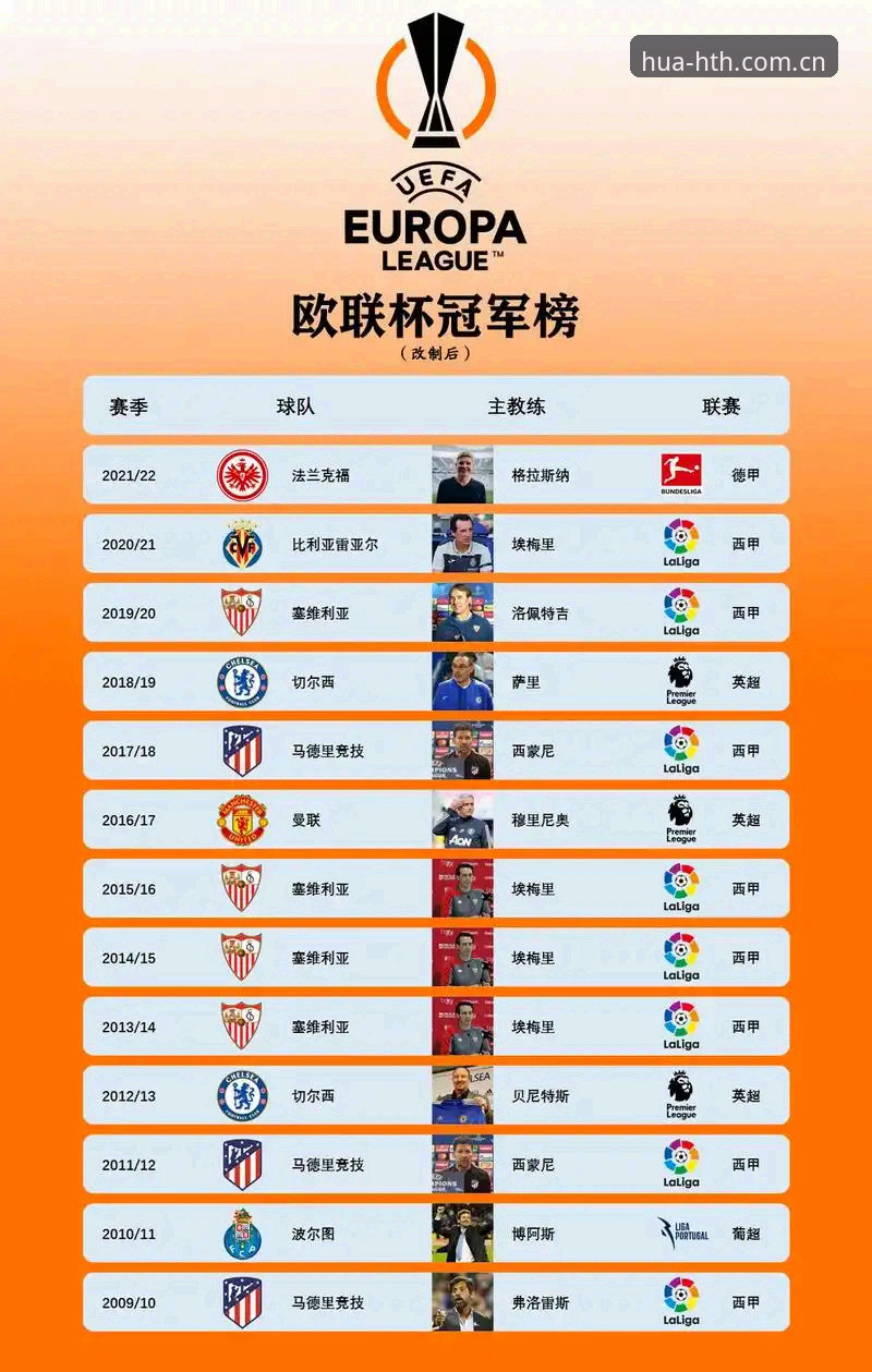 埃梅里五夺欧联杯实用观赛指南：从3-0封王夜拆解历史纪录